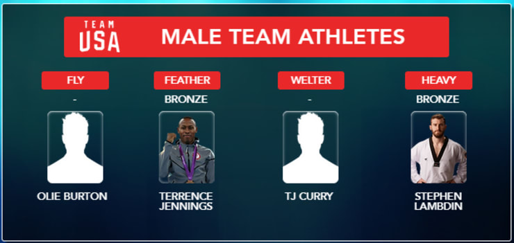 2011 PANAM GAMES MALE TEAM